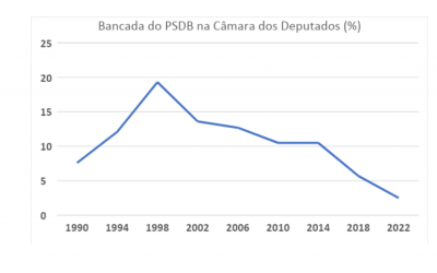 AS DUAS MORTES DO PSDB